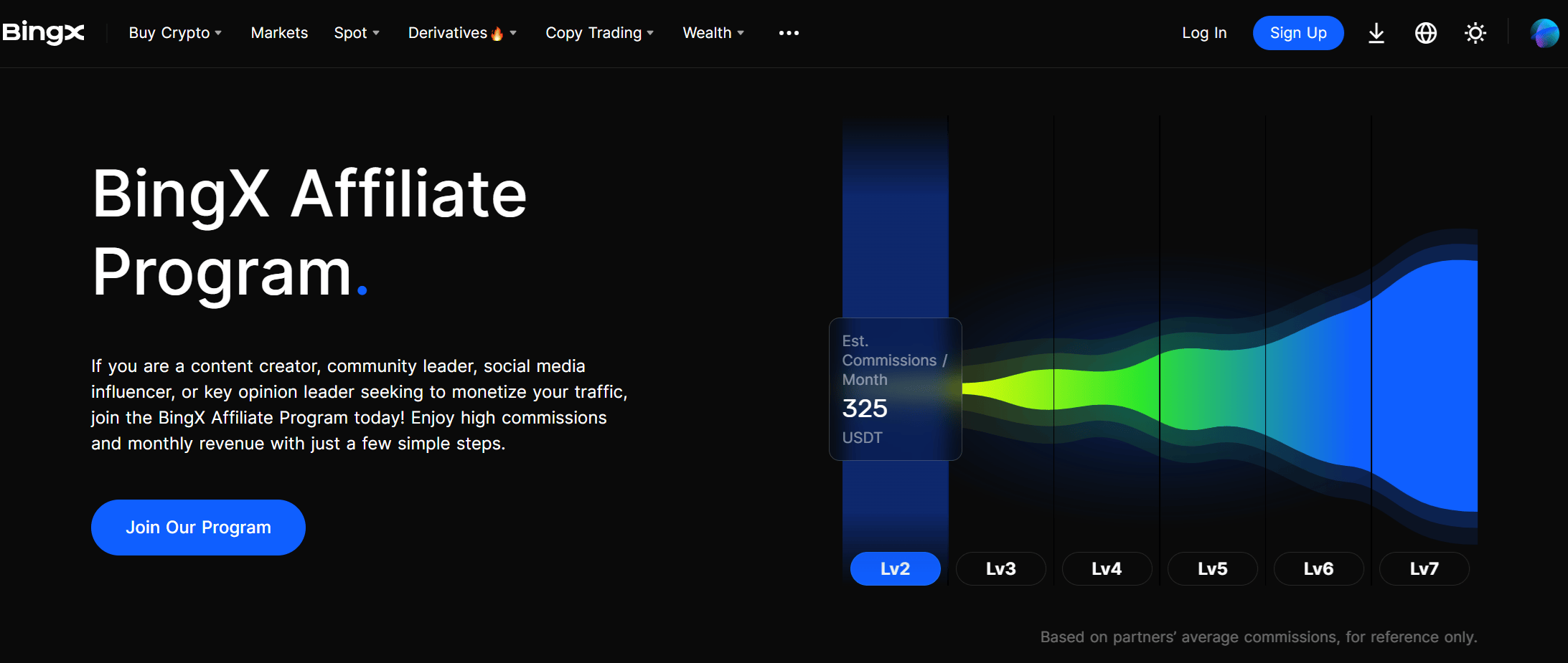 Πρόγραμμα παραπομπής BingX με δομή προμήθειας