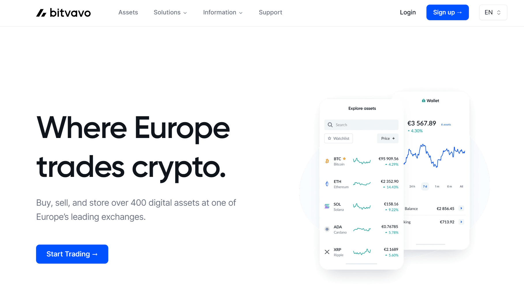 Ιστοσελίδα Bitvavo Trade The Future με επισκόπηση της πλατφόρμας