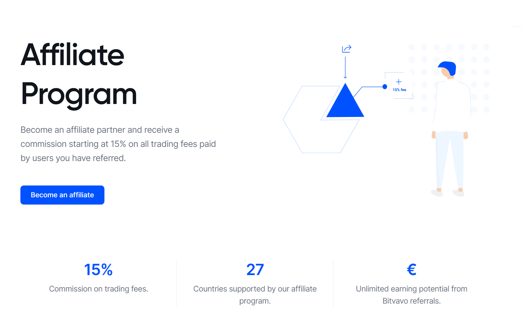 Πρόγραμμα παραπομπής Bitvavo με εξήγηση προμήθειας και οφελών για νέους χρήστες