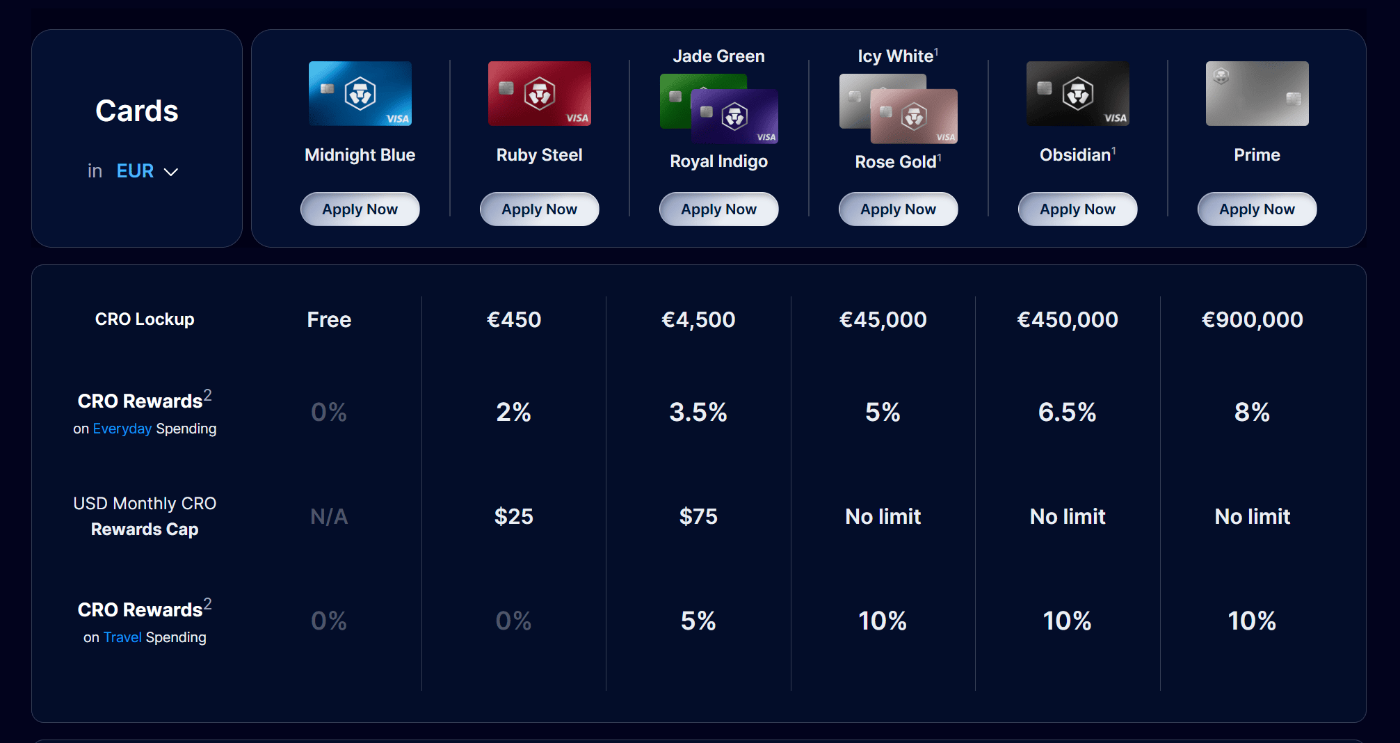 Οι διαφορετικές Visa Cards Crypto.com από Midnight Blue έως Obsidian