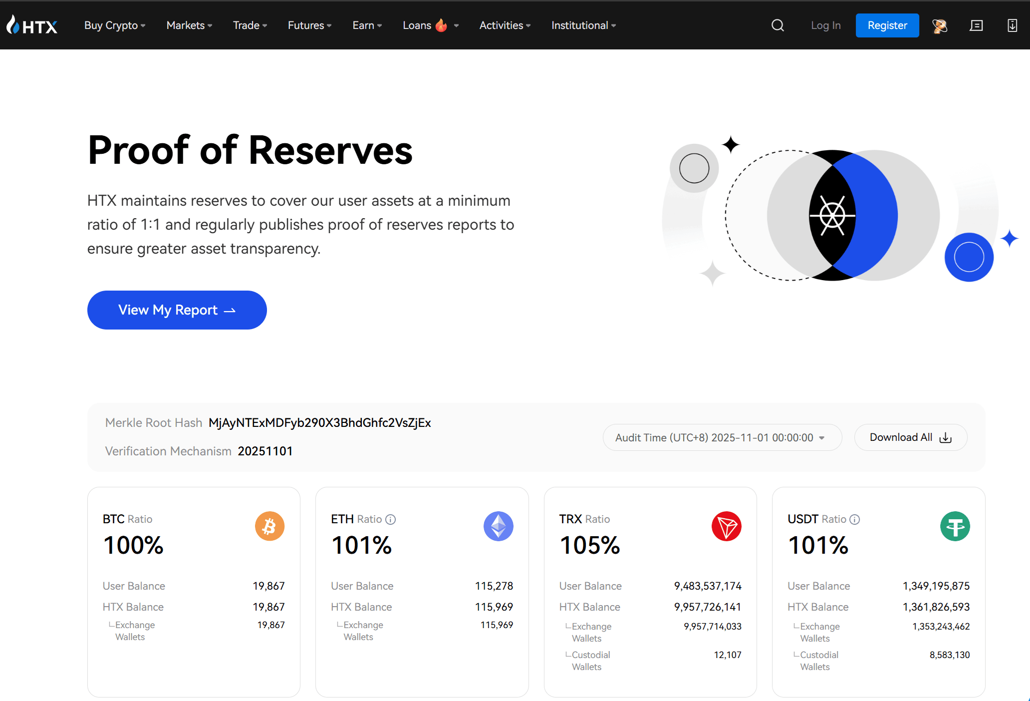 HTX Proof of Reserves και χαρακτηριστικά ασφαλείας